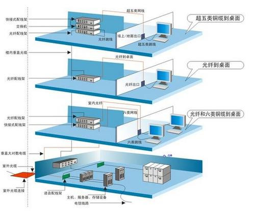 樓宇自控系統(tǒng)調(diào)試前需要達到什么條件(圖1)