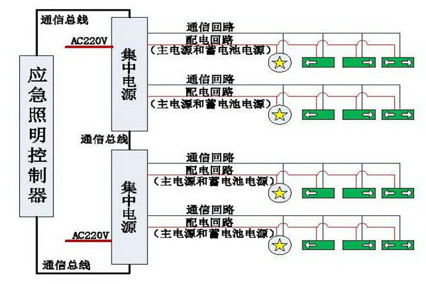 清晰易懂的智能照明系統(tǒng)結構設計！