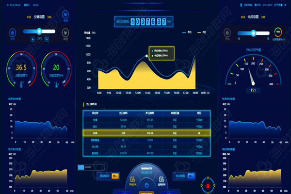 能耗監(jiān)測系統(tǒng)的數(shù)據(jù)展示模塊能告訴我們什么信息？