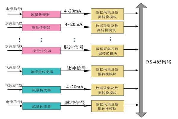 大家心心念念的能耗監(jiān)測(cè)系統(tǒng)原理圖來啦！