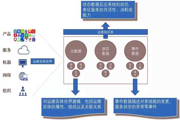 環(huán)境監(jiān)測系統(tǒng)的社會化運維行情！