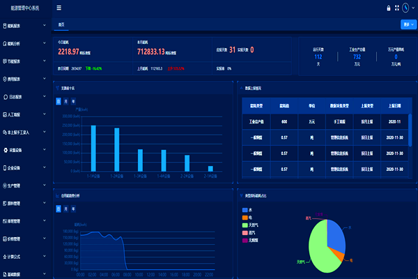 企業(yè)工業(yè)能耗監(jiān)控管理平臺！