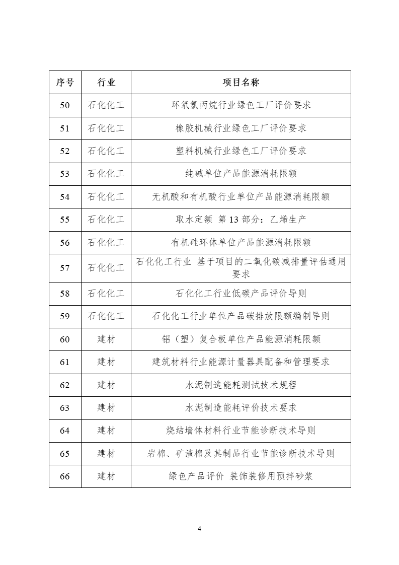 2022年度工業(yè)節(jié)能與綠色標(biāo)準(zhǔn)研究項目公示 (4).png