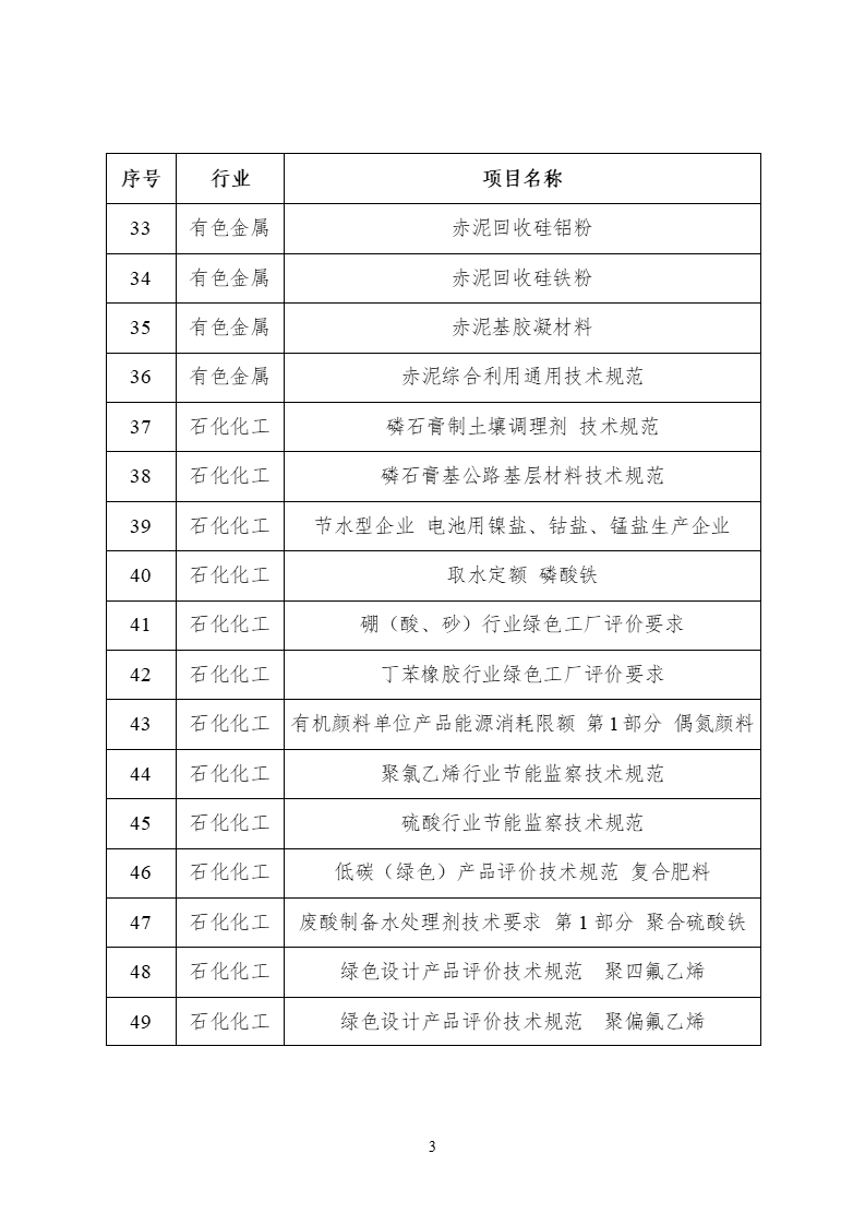 2022年度工業(yè)節(jié)能與綠色標(biāo)準(zhǔn)研究項目公示 (3).png