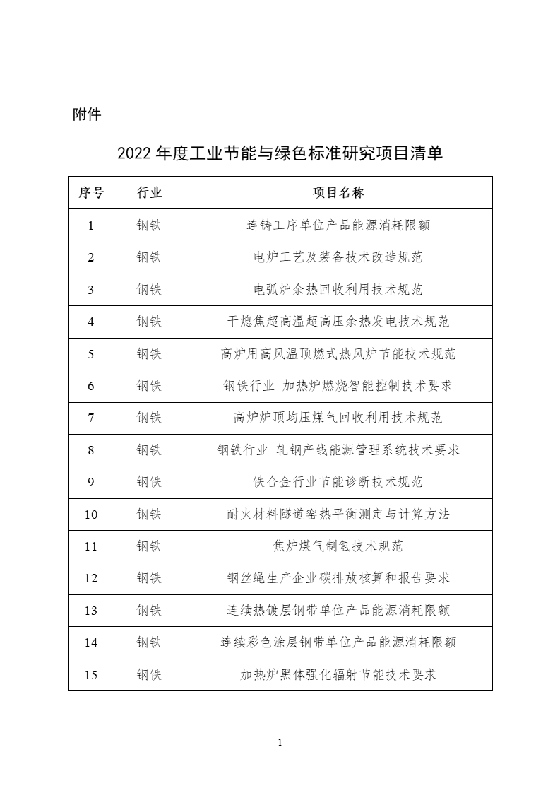 2022年度工業(yè)節(jié)能與綠色標(biāo)準(zhǔn)研究項目公示 (1).png