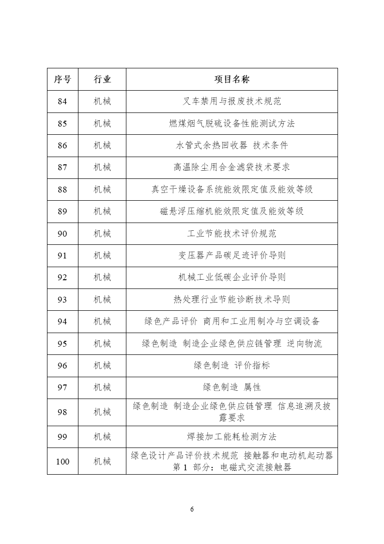 2022年度工業(yè)節(jié)能與綠色標(biāo)準(zhǔn)研究項目公示 (6).png