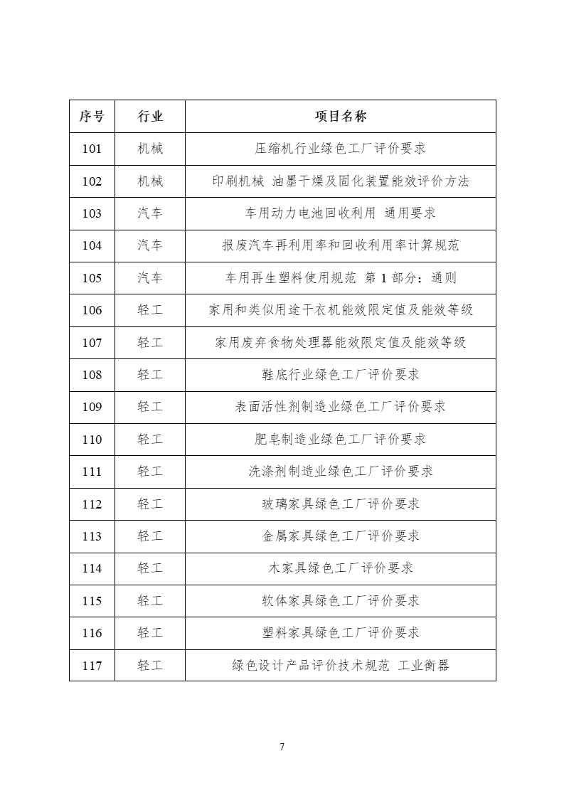 2022年度工業(yè)節(jié)能與綠色標(biāo)準(zhǔn)研究項目公示 (7).png