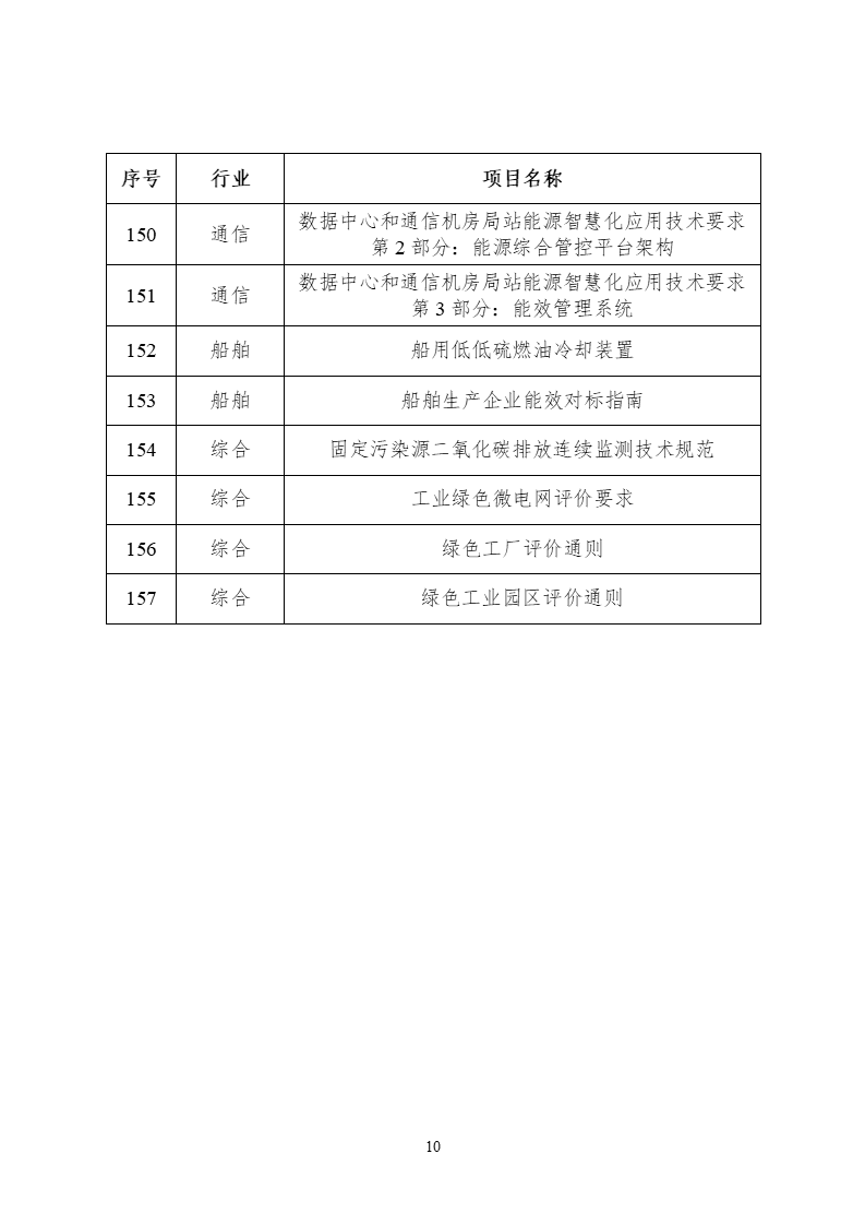 2022年度工業(yè)節(jié)能與綠色標(biāo)準(zhǔn)研究項目公示 (10).png