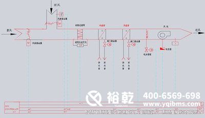 樓宇自控，圖紙解析，管理效率