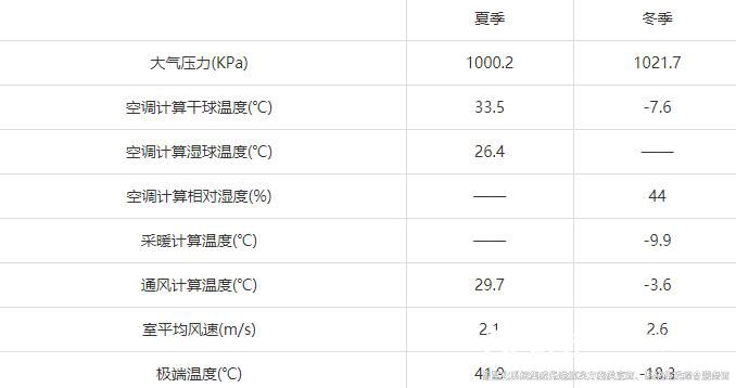 裕乾樓宇自控節(jié)能低碳管理設(shè)計(jì)與實(shí)施方案總結(jié)(實(shí)用收藏)1