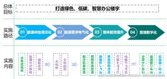 裕乾樓宇自控節(jié)能低碳管理設(shè)計(jì)與實(shí)施方案總結(jié)(實(shí)用收藏)6.jpg