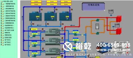 裕乾樓宇自控最全方案匯總(精選10篇)