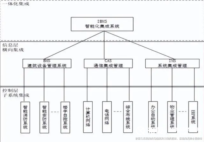 裕乾最新最全智能化系統(tǒng)集成解決方案2