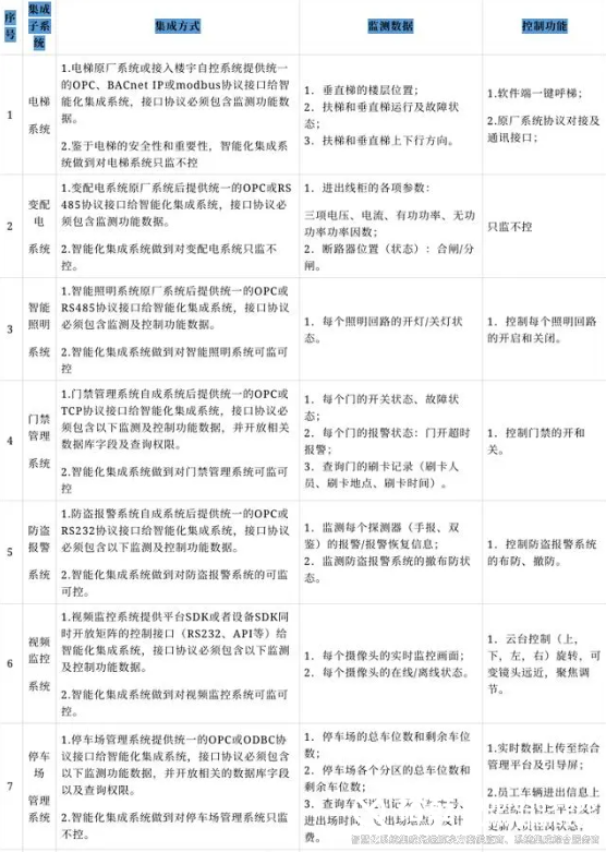 裕乾最新最全智能化系統(tǒng)集成解決方案4