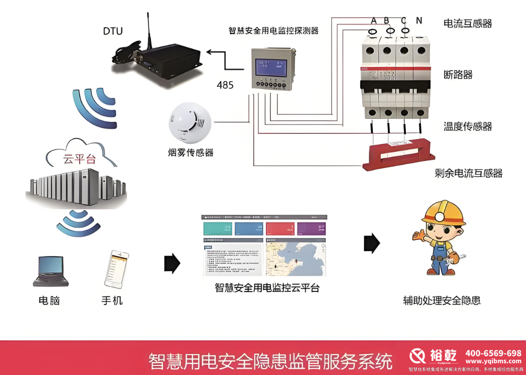 智慧用電監(jiān)測(cè)管理系統(tǒng)5.png