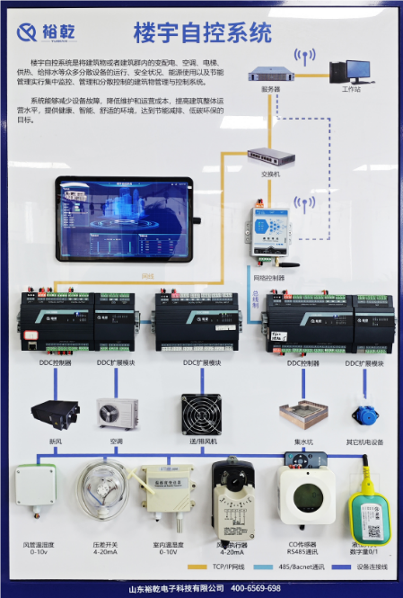 樓宇自控系統(tǒng)方案設計：提升建筑管理效率的新途徑