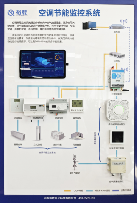 空調(diào)節(jié)能監(jiān)控系統(tǒng)：優(yōu)勢與應(yīng)用