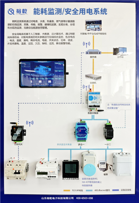 商業(yè)綜合體、新建建筑能耗監(jiān)測系統(tǒng)方案報價