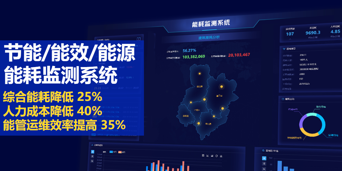 能耗監(jiān)測(cè)系統(tǒng)：節(jié)能降耗、降本增效利器!