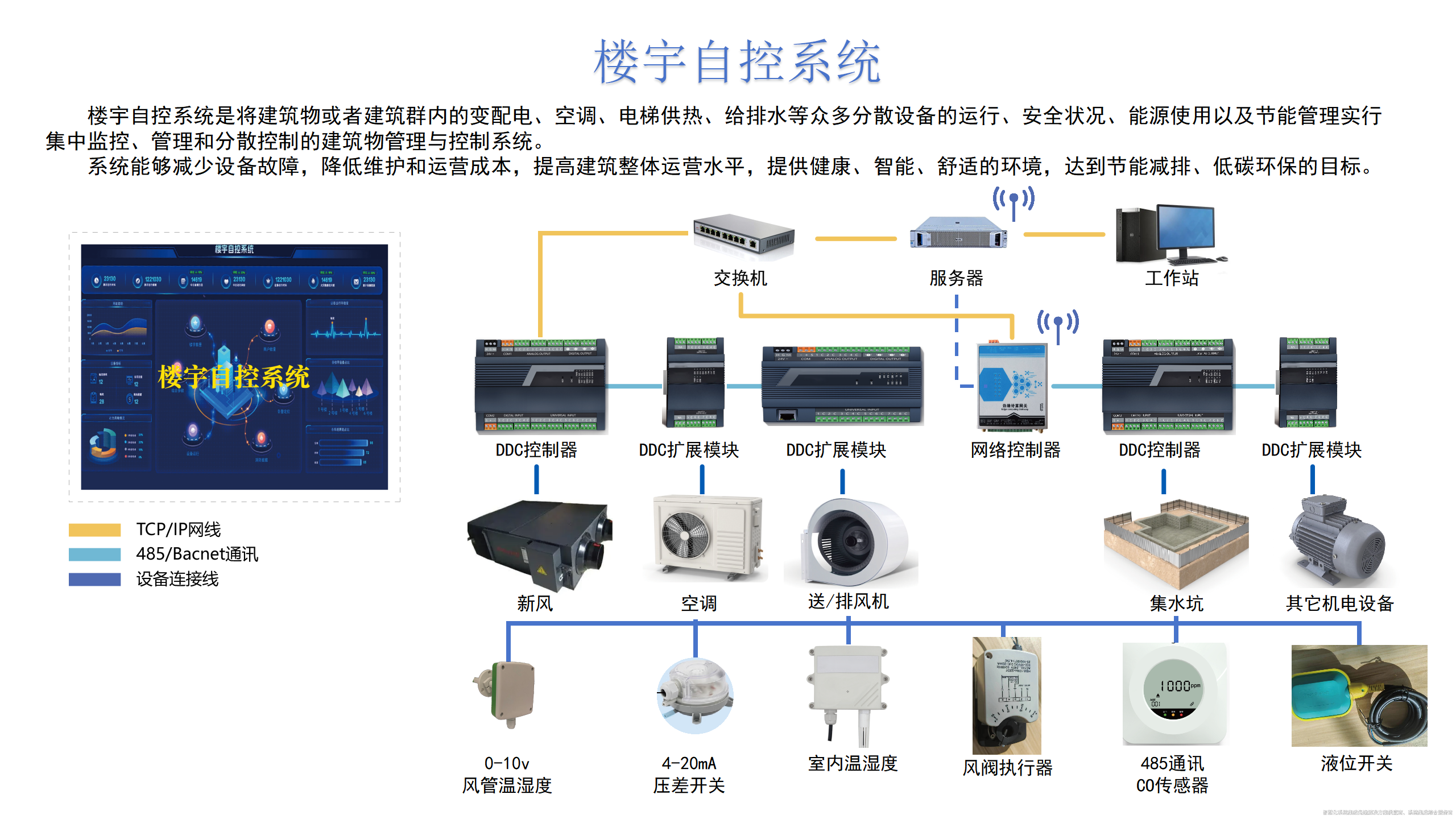 樓宇自控系統(tǒng)深度解析！