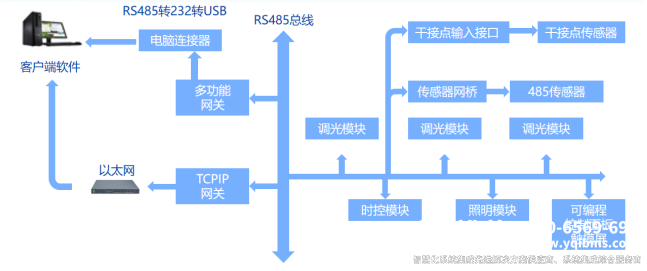 智能照明系統(tǒng)方案設(shè)計(jì)