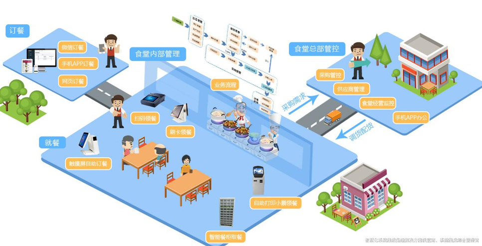 智慧餐廳.png