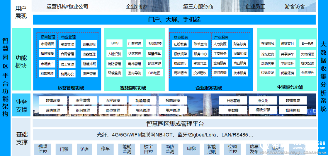 零碳園區(qū)解決方案及案例分享！(圖1)