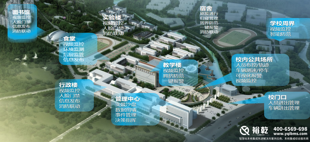 2025智慧校園解決方案