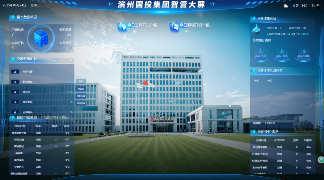 濱州國投集團(tuán)辦公樓節(jié)能改造項(xiàng)目簡介