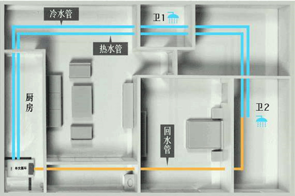 樓宇自控工程施工過(guò)程中的布線(xiàn)操作！(圖1)