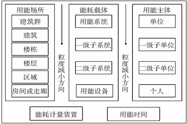 能耗監(jiān)測靜態(tài)數(shù)據(jù)分析！(圖1)