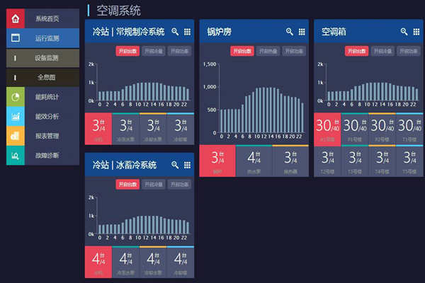 能耗在線監(jiān)測打造節(jié)約型社會！(圖1)