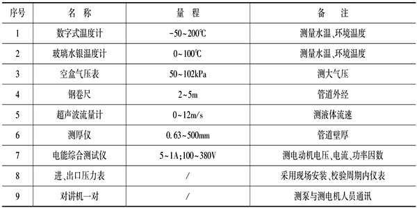 泵機(jī)組能耗監(jiān)測(cè)儀器設(shè)備表！(圖1)