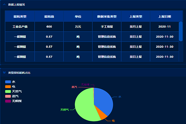 企業(yè)工業(yè)能耗監(jiān)控管理平臺(tái)！(圖2)