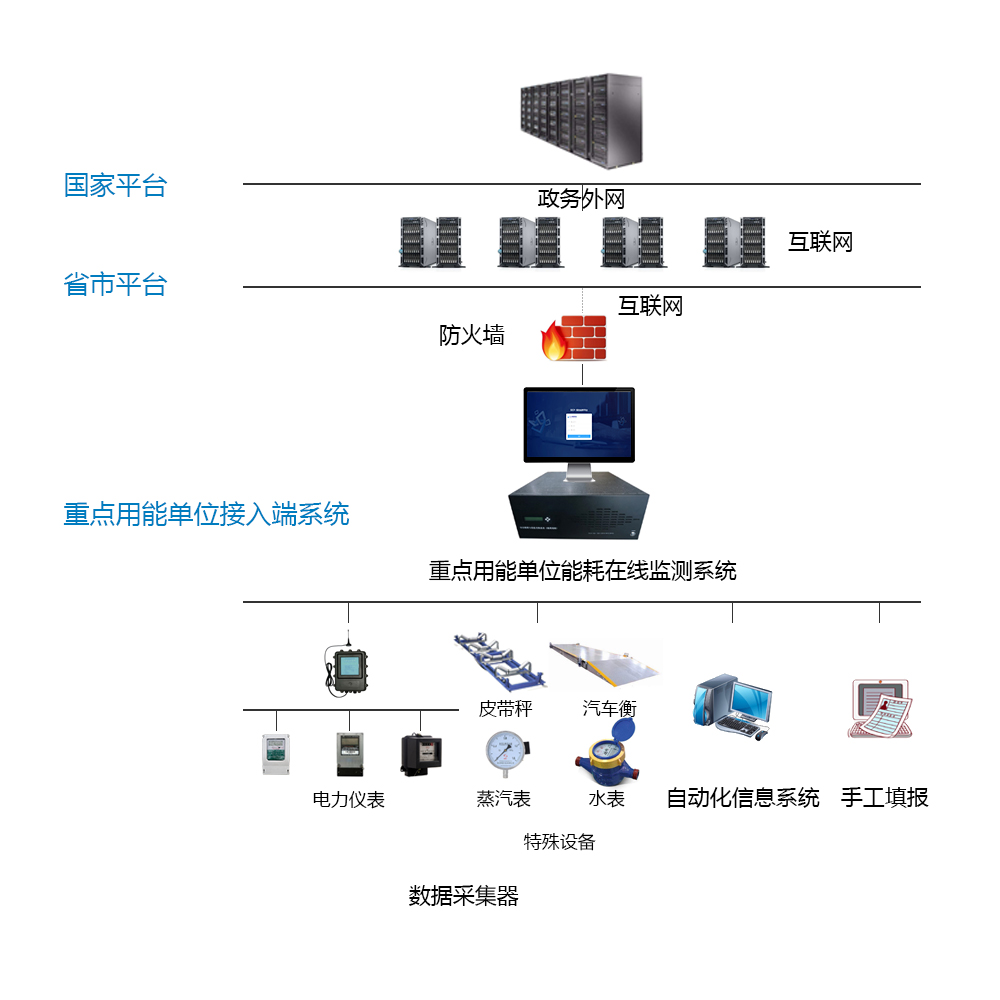 山東泰西水泥有限公司 能耗監(jiān)測(cè)案例(圖3)